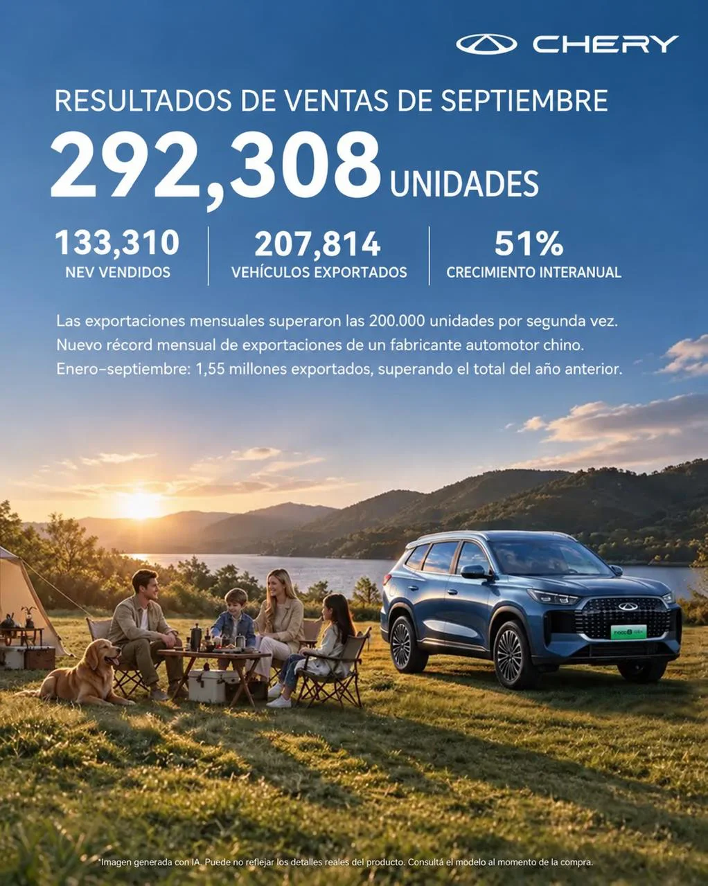 Resultados de ventas Chery Global 1